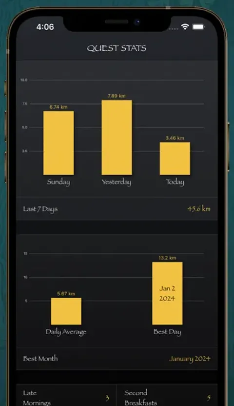 Daily walking stats in Fantasy Hike: a bar chart of recent days and the best month
