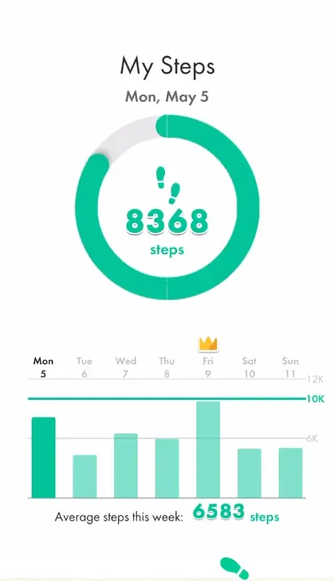 My Steps in Pikmin Bloom: 8,368 steps on a Monday with the week's bar chart